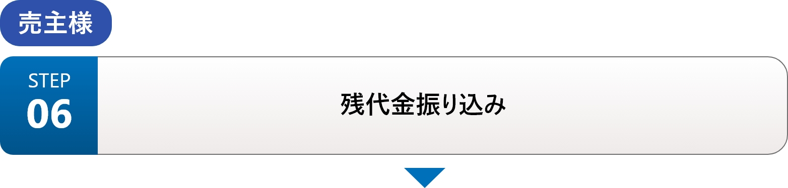 残代金振り込み・点検整備（保証申込みの場合）